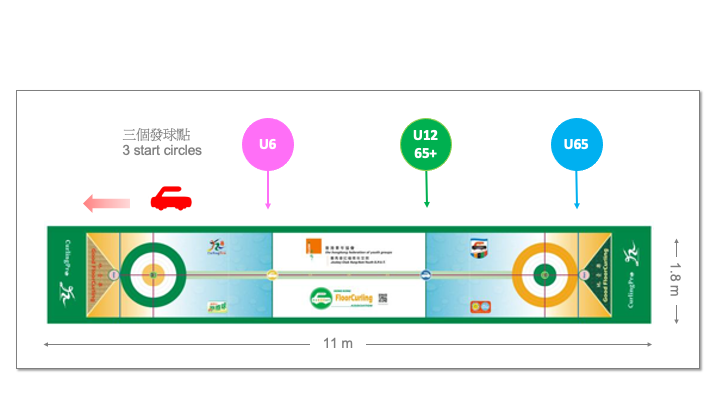 3 start points on a floorcurling lane